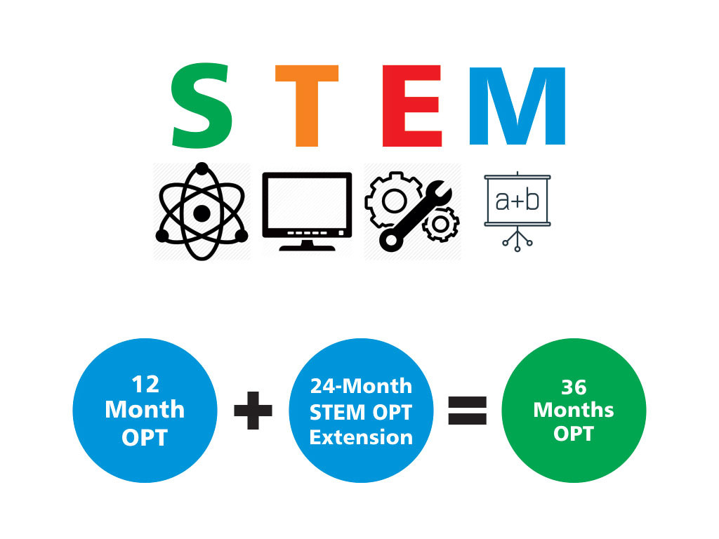 STEM là gì? Cơ hội cho việc du học khối ngành STEM